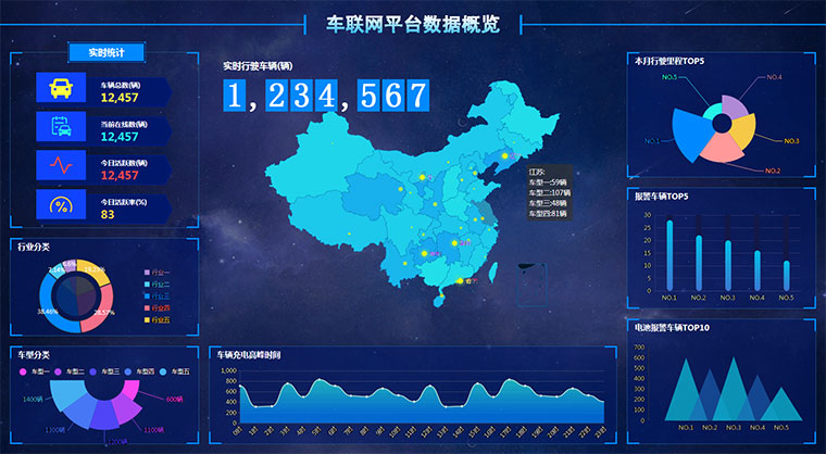 全屏大气车联网大数据平台可视化后台系统苹果CMS模板