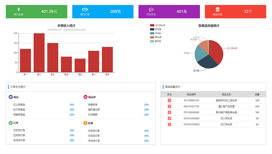 简单的商品销售统计后台管理网站苹果CMS模板