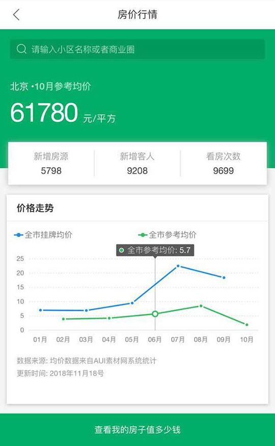 绿色的手机买房卖房网站房价行情网站苹果CMS模板