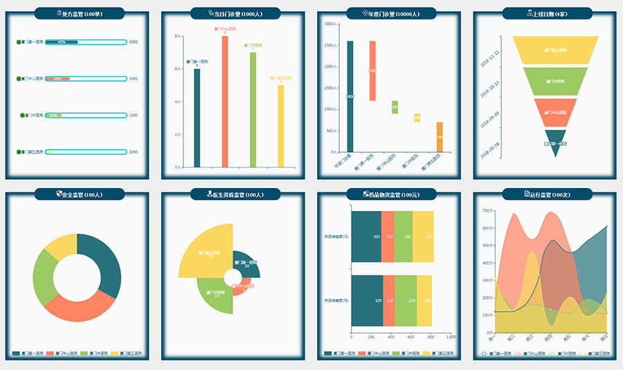 医院门诊监管数据统计图表网站苹果CMS模板