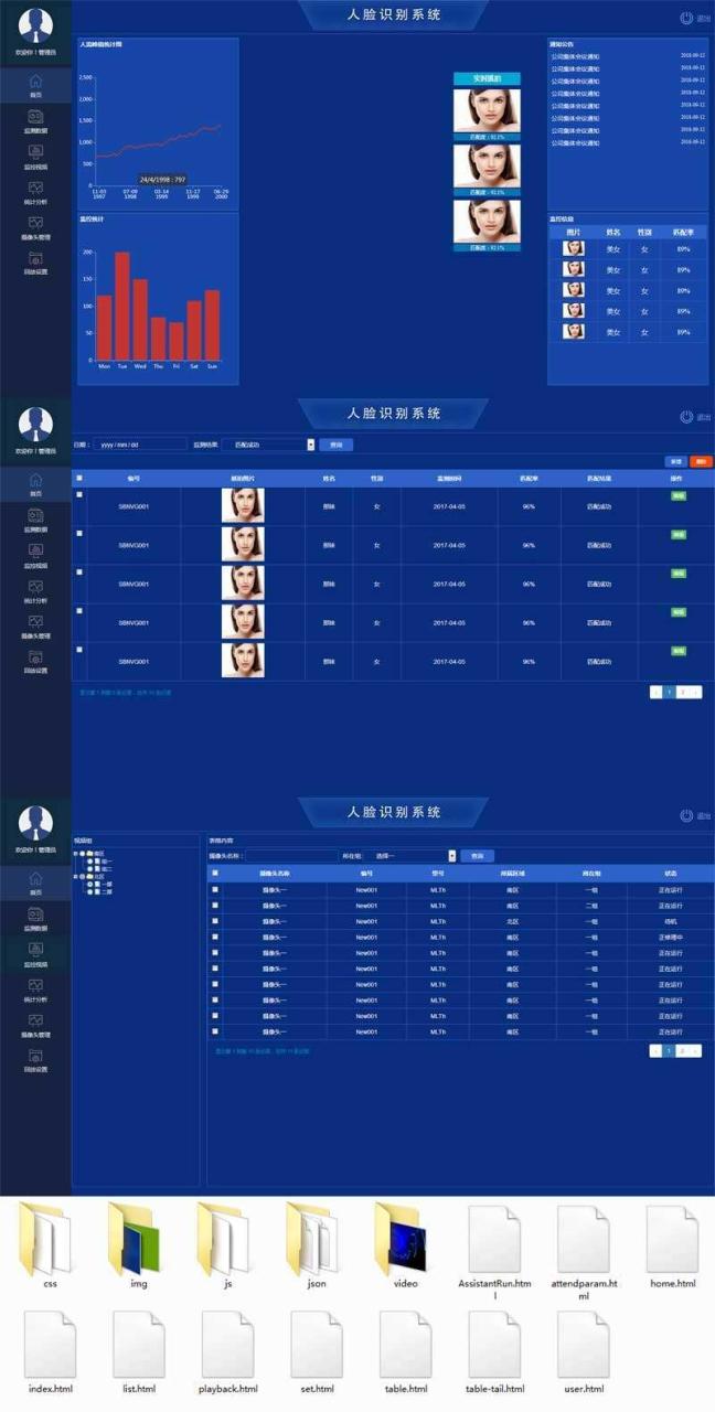 蓝色全屏的人脸识别系统后台管理苹果CMS模板